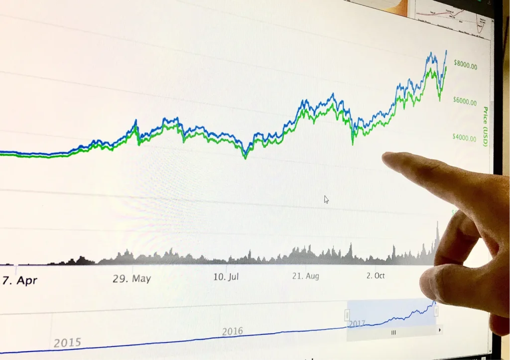 financial chart display with pointing finger on sc 2026 03 18 07 10 21 utc 1